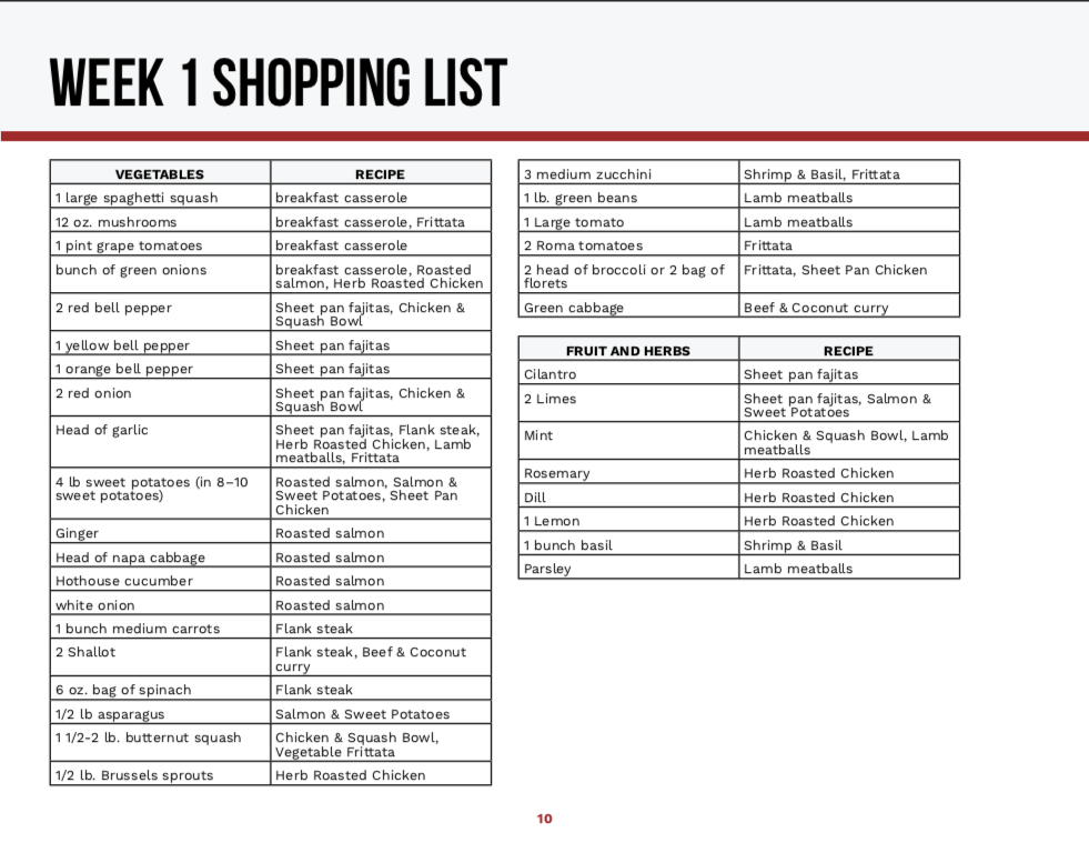 6-Week Meal Plan - For Meat Eaters – Whole Life Challenge